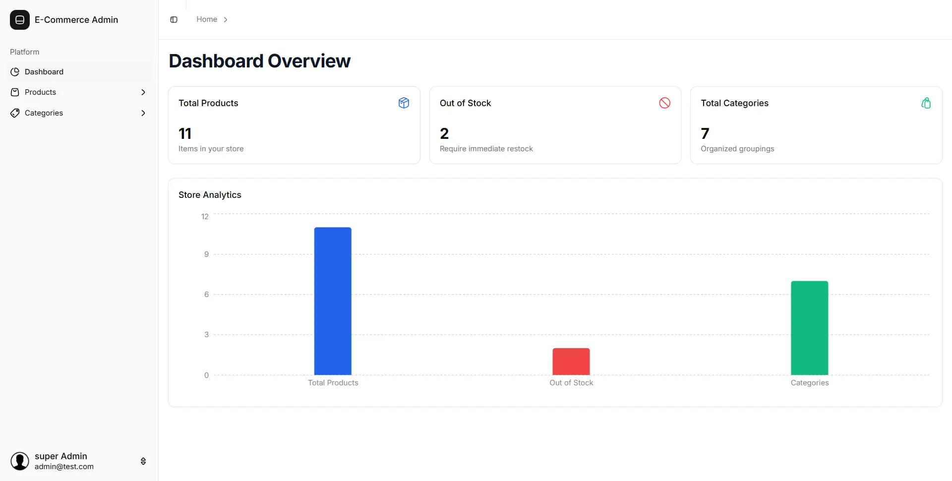 E-commerce Admin Dashboard