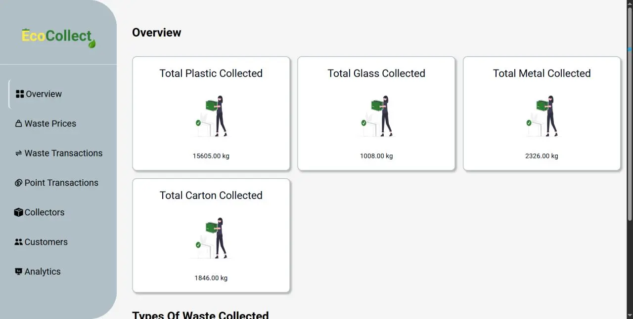EcoCollect